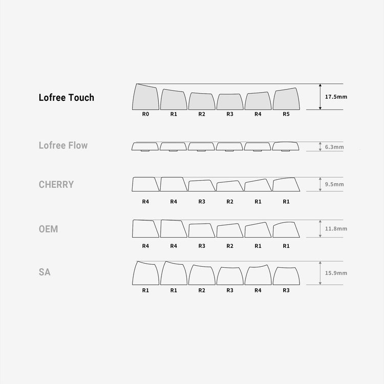 Lofree Tofu 68 Keyboard MKWMSHPZJE |79751|
