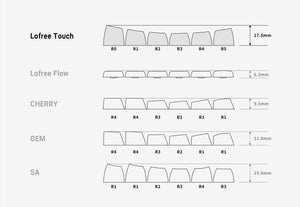 Lofree Tofu 100 Keyboard MKZD9ZCUJI |79759|