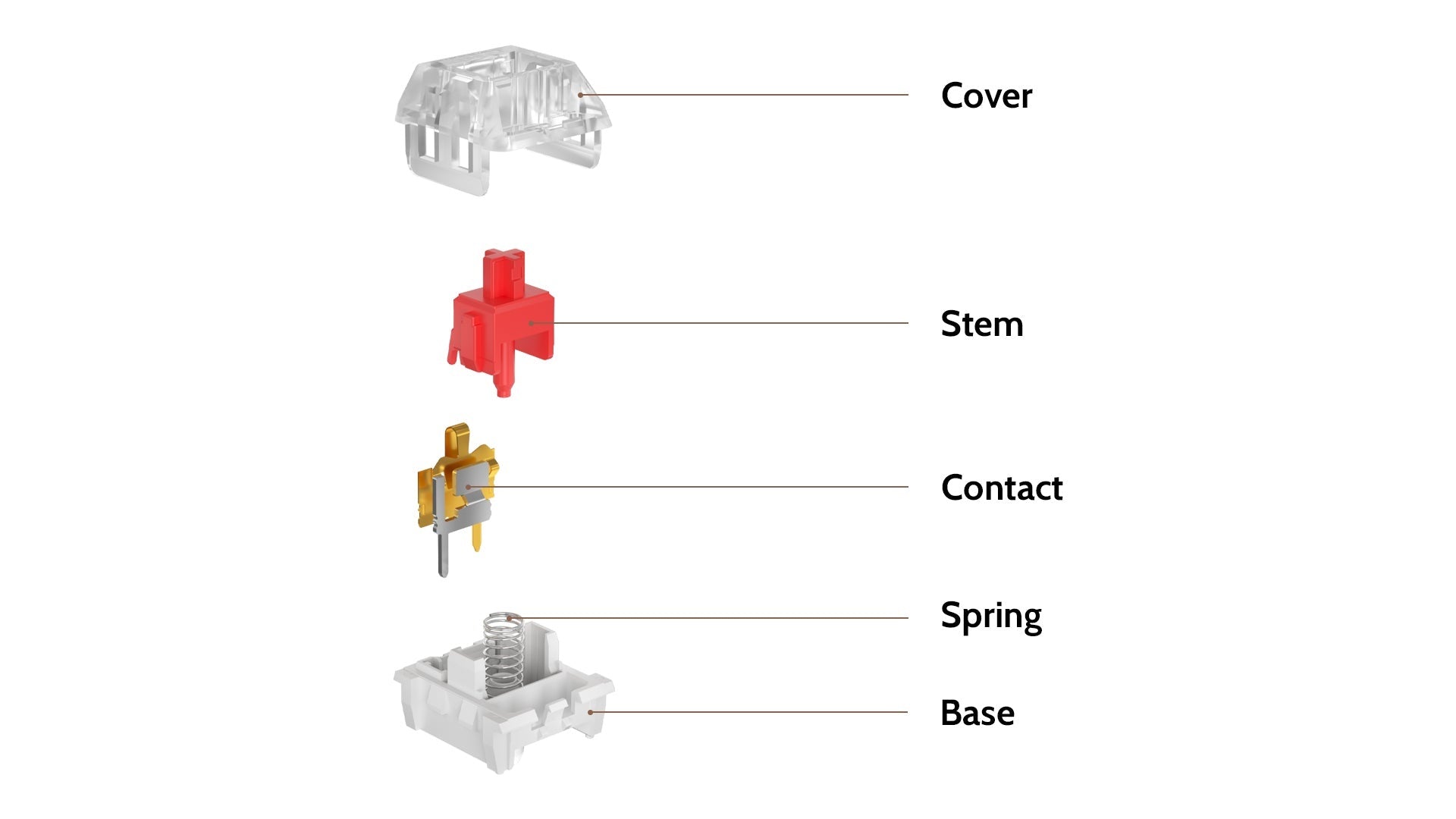 Kailh Red 50g Linear MKDSPKJY0K |78255|