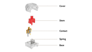 Kailh Red 50g Linear MKDSPKJY0K |78255|