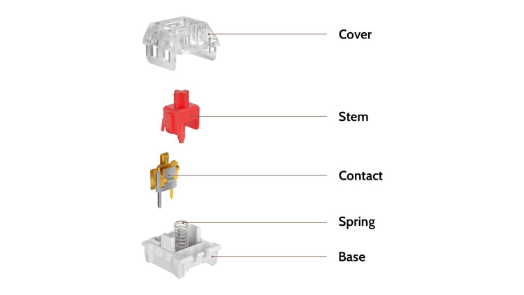 Kailh Red 50g Linear MKDSPKJY0K |78255|