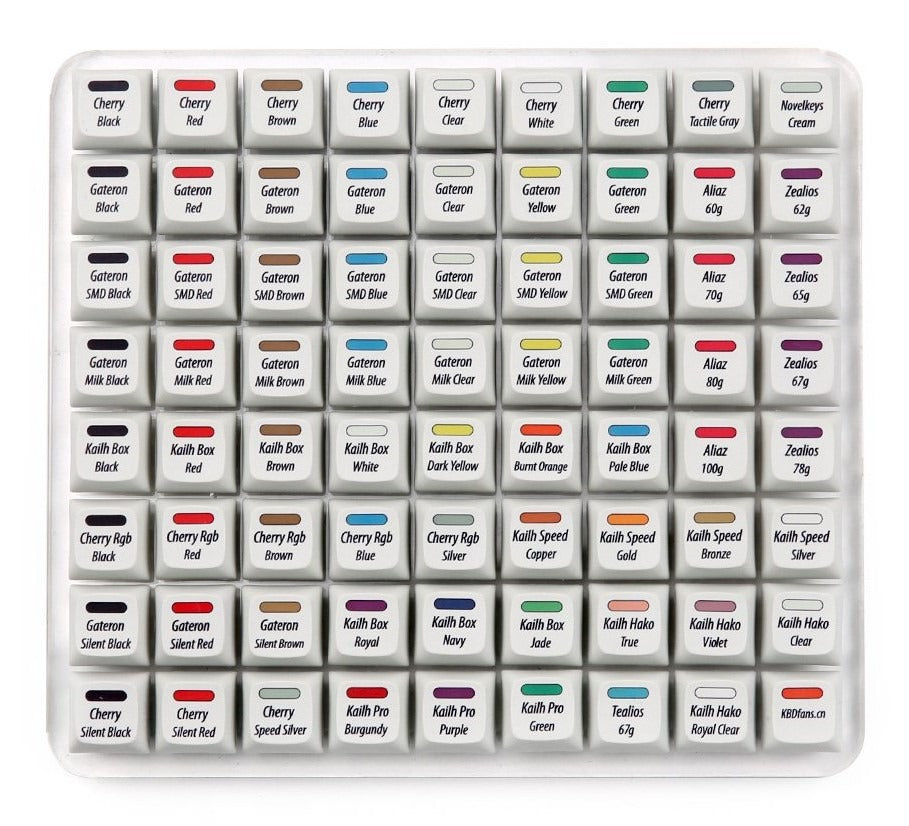 KBDFans 72 Key Ultimate Switch Tester MKEB4IJP72 |0|