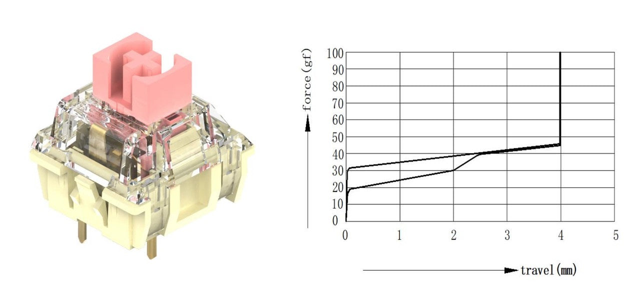 TTC Gold Pink 37g Linear Plate Mount Lubed MKJ170S5KL |70050|