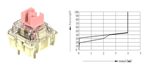 TTC Gold Pink 37g Linear Plate Mount Lubed MKJ170S5KL |70050|