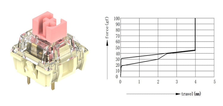 TTC Gold Pink 37g Linear Plate Mount Lubed MKJ170S5KL |70050|